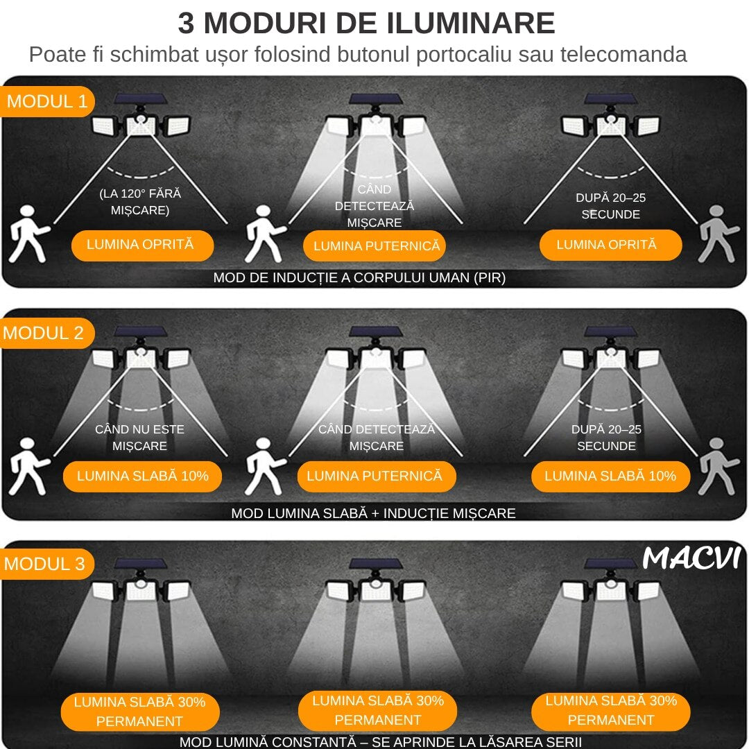 Lampa Solara Macvi® de Perete cu 74 LED-uri si Senzor Solar, 3000mAh, Rezistenta la Intemperii, IP65