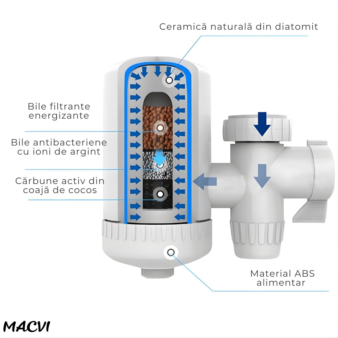 Filtru De Apa Pentru Robinet Macvi® din Plastic cu Cartus Ceramic, pentru Baut Spalat si Gatit, Reduce Clorul si Metalele Grele, Capacitate 10.000 Litri, Durata Utilizare 8–10 Luni, Montaj Usor