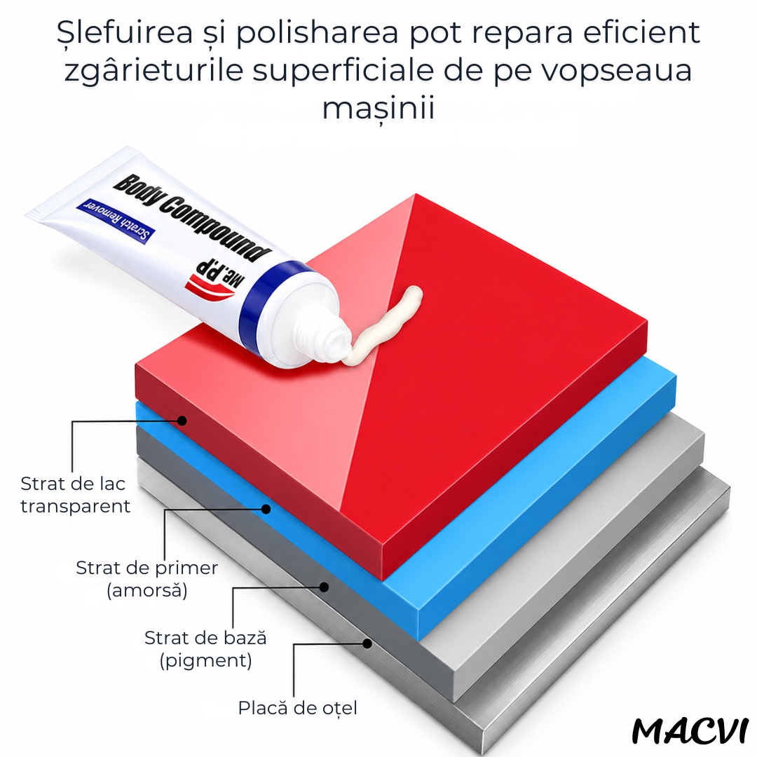 Kit Reparare Zgârieturi Auto cu Pastă Polish 15 g și Burete Aplicator, Îndepărtare Zgârieturi Fine și Urme, Universal