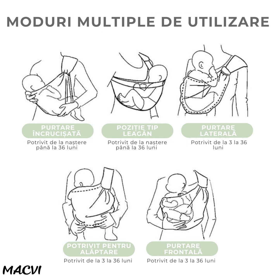 Marsupiu Pentru Bebelusi Macvi® din Textil si Plasa, Tip Sling Ergonomic Reglabil, Design in Forma de C cu Pozitie M, Material Bumbac Respirabil, Pana la 15 kg, Greutate 200 g, Culoare Verde